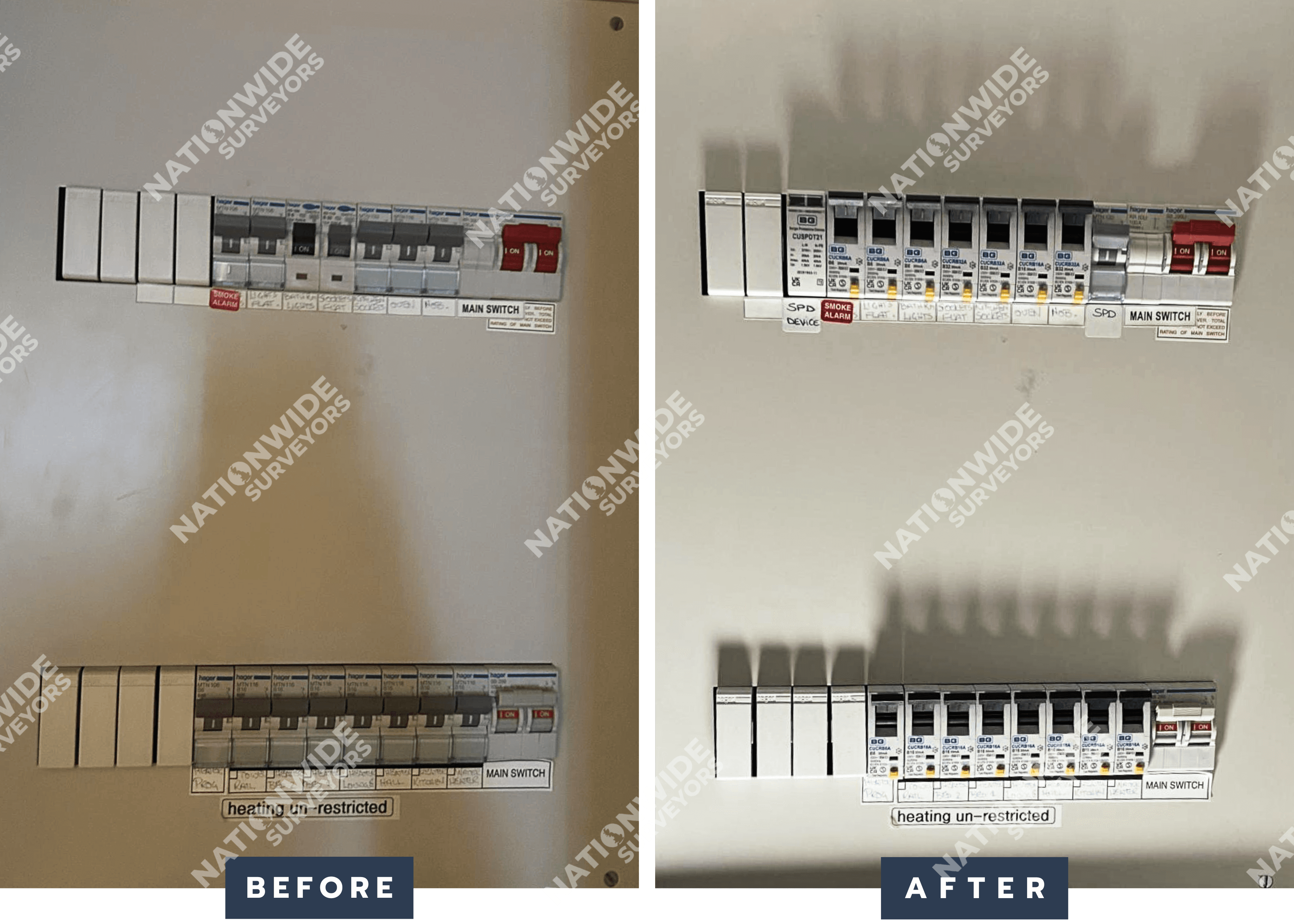 RCBOs installed Before and after RCBOs installed